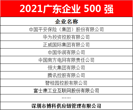 抖圈供应链蝉联2021广东企业500强