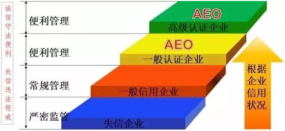 抖圈供应链顺利通过“AEO高级认证企业”认证