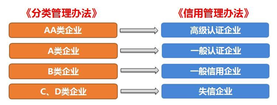 抖圈供应链顺利通过“AEO高级认证企业”认证